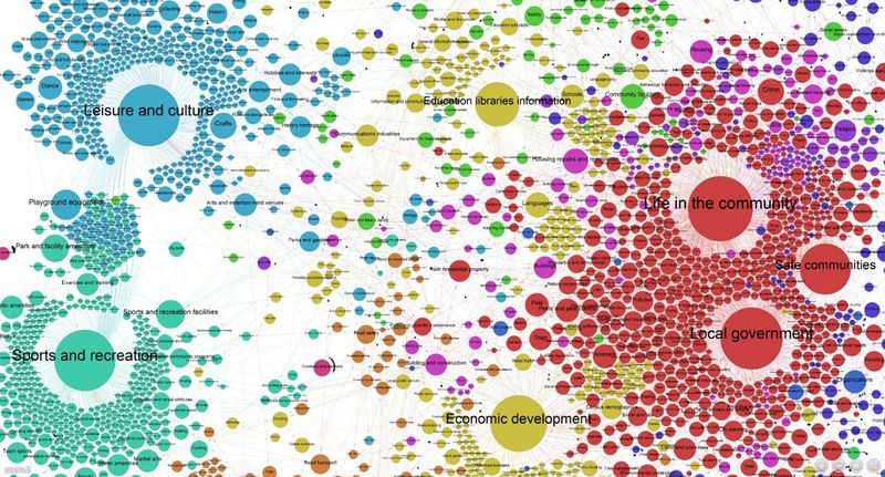 File:Web community graph.jpg